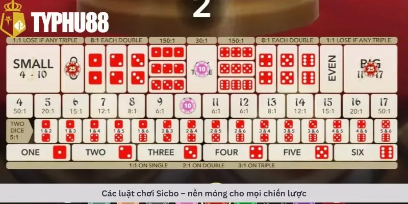 Các luật chơi Sicbo
