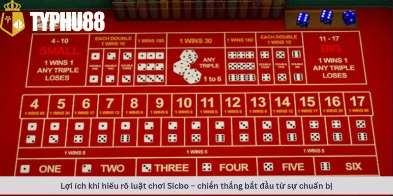 Lợi ích khi hiểu rõ